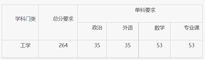 北京机电研究所(82703)2026年硕士研究生复试工作办法