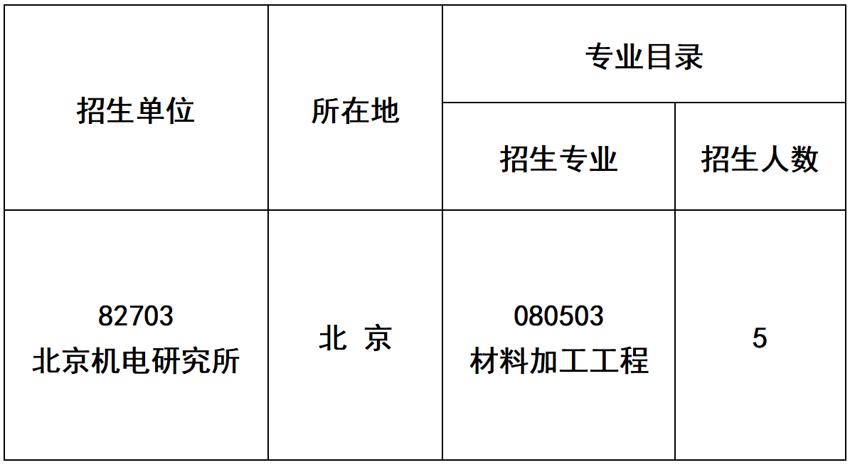 北京机电研究所2027年推免生招收章程