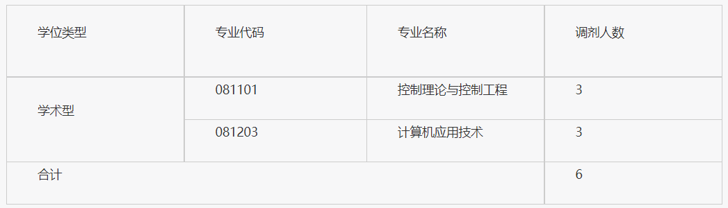 北京机械工业自动化研究所2026年硕士研究生招生考试调剂复试工作办法
