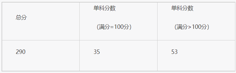 北京机械工业自动化研究所2026年硕士研究生招生考试调剂复试工作办法
