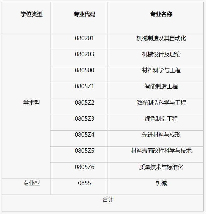 机械科学研究总院2026年硕士研究生招生调剂工作办法
