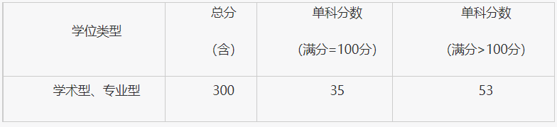 机械科学研究总院2026年硕士研究生招生调剂工作办法