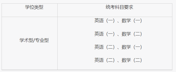 机械科学研究总院2026年硕士研究生招生调剂工作办法