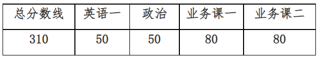 2026年全国硕士研究生招生复试录取公告