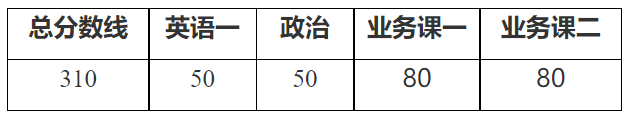 2026年硕士研究生调剂报考公告