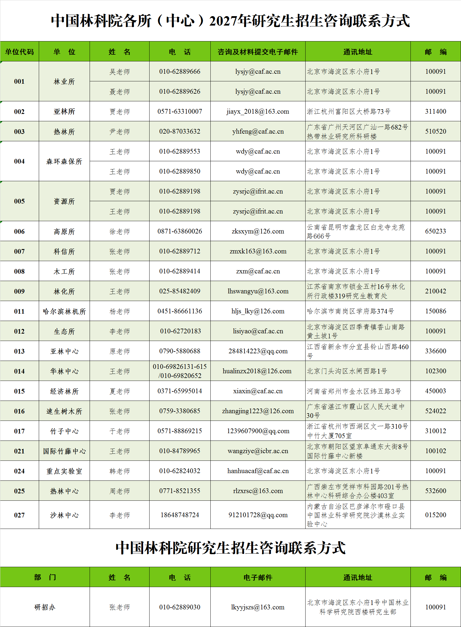 中国林科院各所(中心)2027年研究生招生咨询联系方式