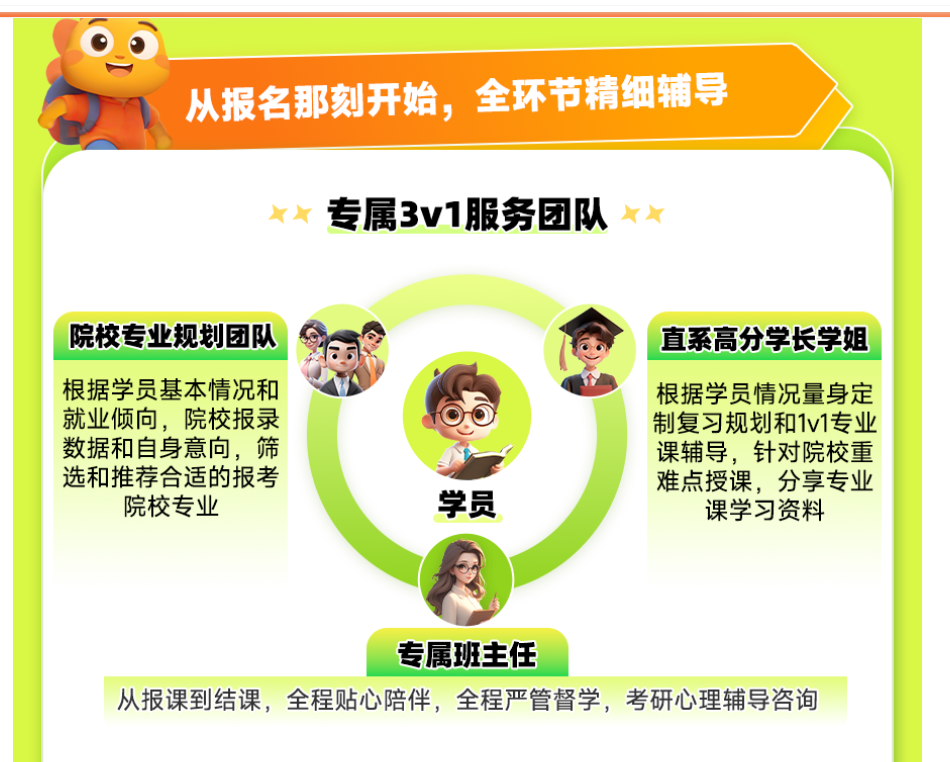 从报名那刻开始，全环节精细辅导 专属3v1服务团队