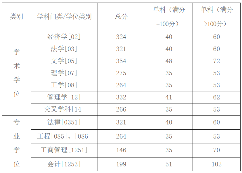 北方工业大学2026年硕士研究生招生复试录取工作办法