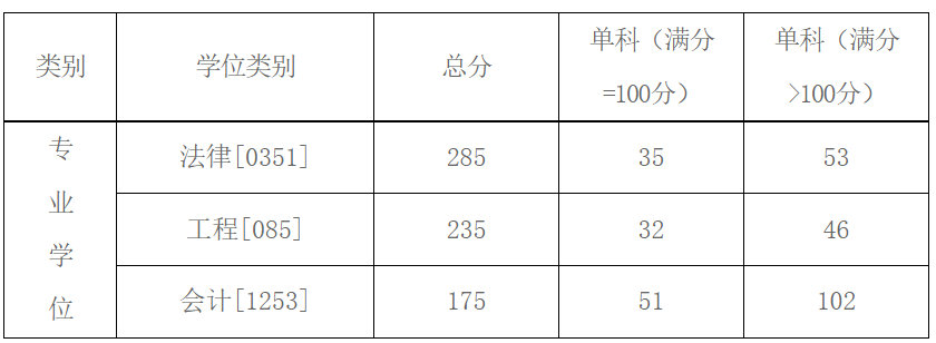 北方工业大学2026年硕士研究生招生复试录取工作办法