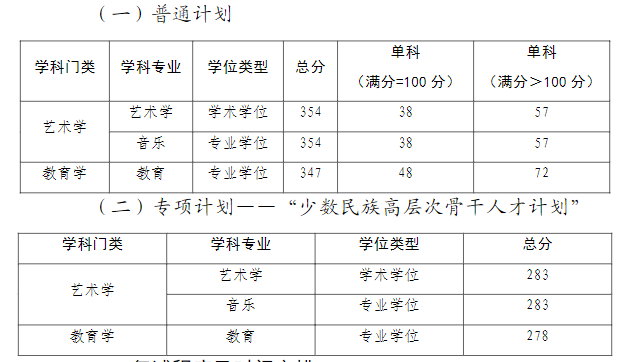 中国音乐学院2026年硕士研究生复试分数线