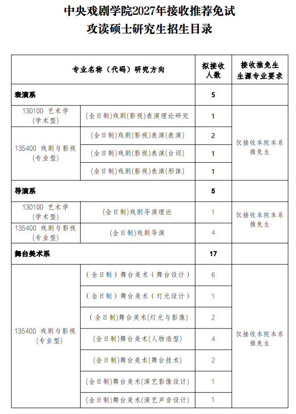 中央戏剧学院2027年接收推荐免试攻读硕士研究生招生目录