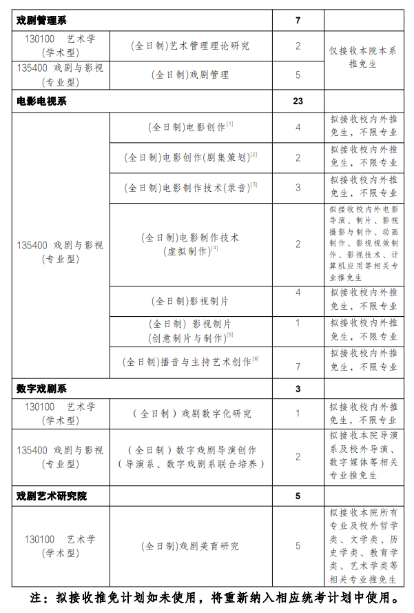 中央戏剧学院2027年接收推荐免试攻读硕士研究生招生目录