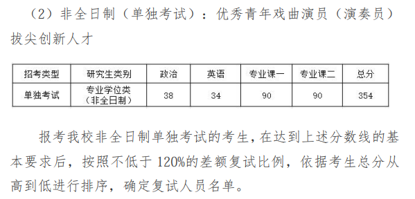 中国戏曲学院2026年硕士研究生招生复试分数线