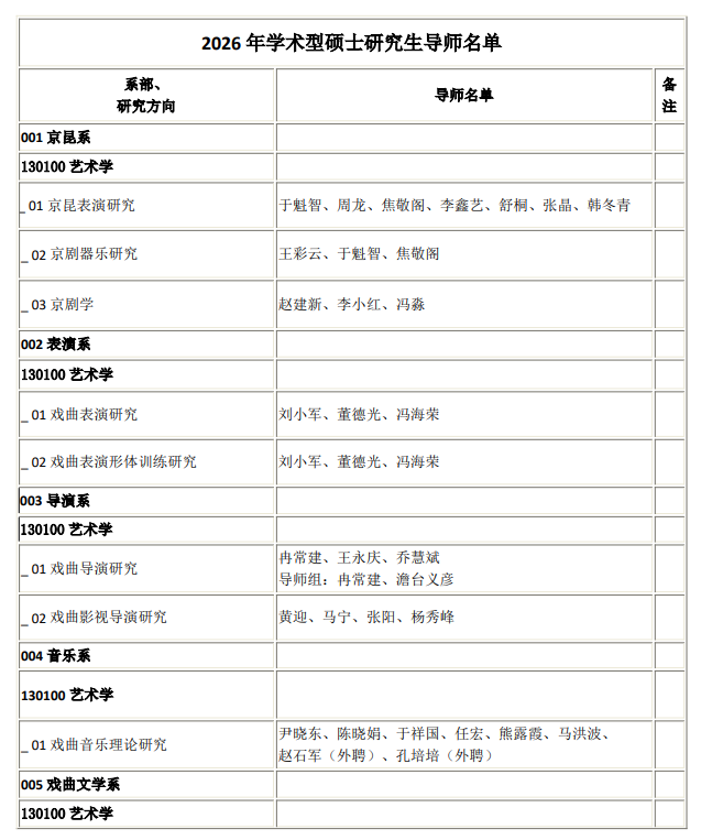 中国戏曲学院2026年硕士研究生导师名单