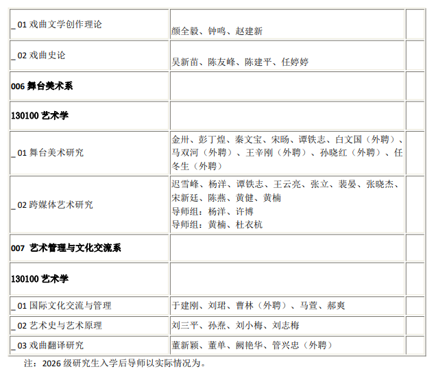 中国戏曲学院2026年硕士研究生导师名单