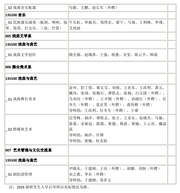 中国戏曲学院2026年硕士研究生导师名单