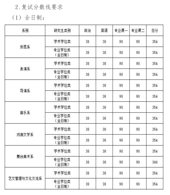 中国戏曲学院2026年硕士研究生招生复试录取办法