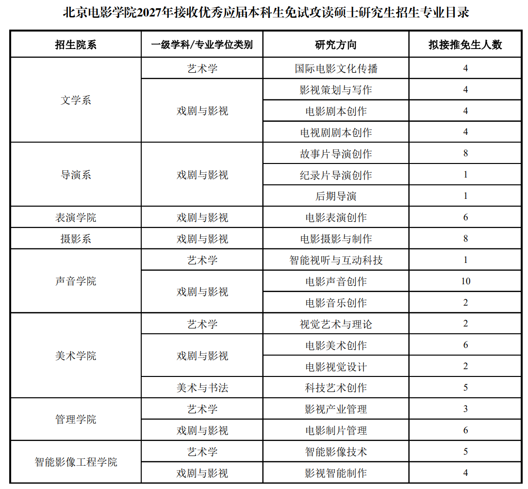 北京电影学院2027年接收优秀应届本科生免试攻读硕士研究生招生专业目录