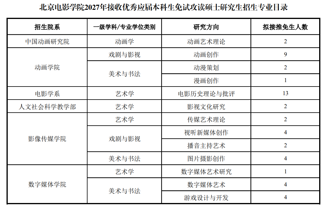 北京电影学院2027年接收优秀应届本科生免试攻读硕士研究生招生专业目录