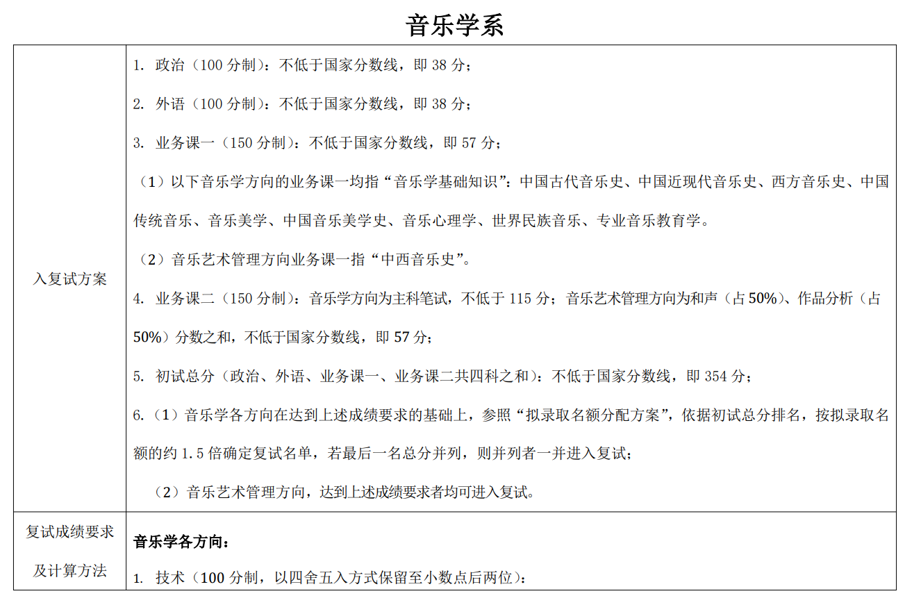 中央音乐学院2026年硕士研究生复试分数线