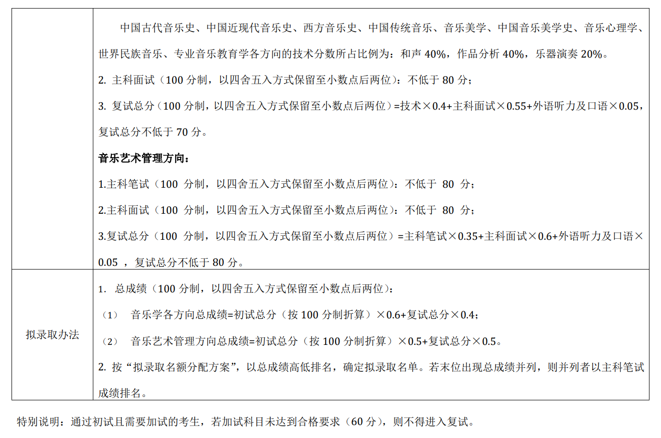 中央音乐学院2026年硕士研究生复试分数线