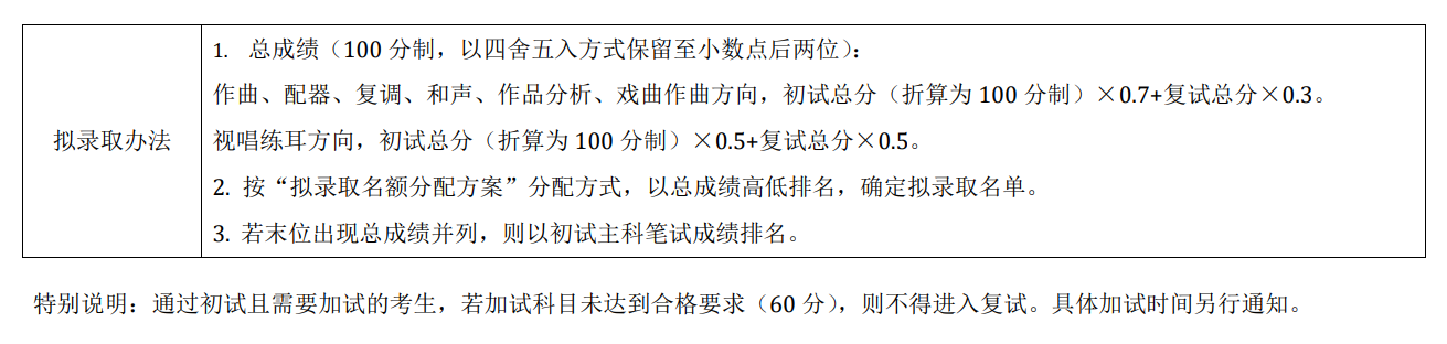 中央音乐学院2024年硕士研究生复试分数线