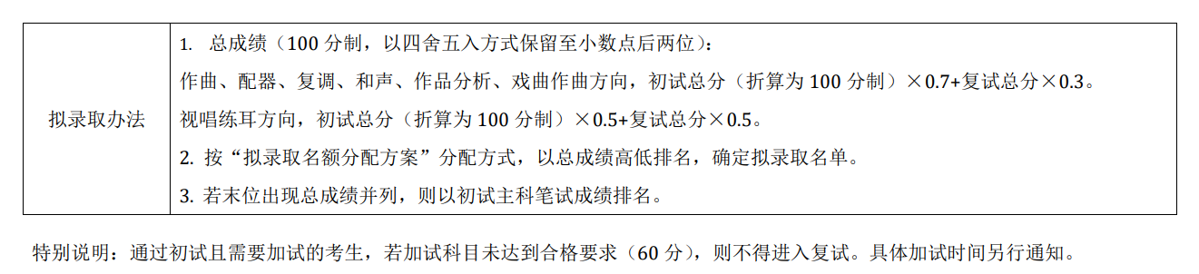 中央音乐学院2022年硕士研究生复试分数线