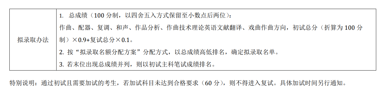 中央音乐学院2020年硕士研究生复试分数线