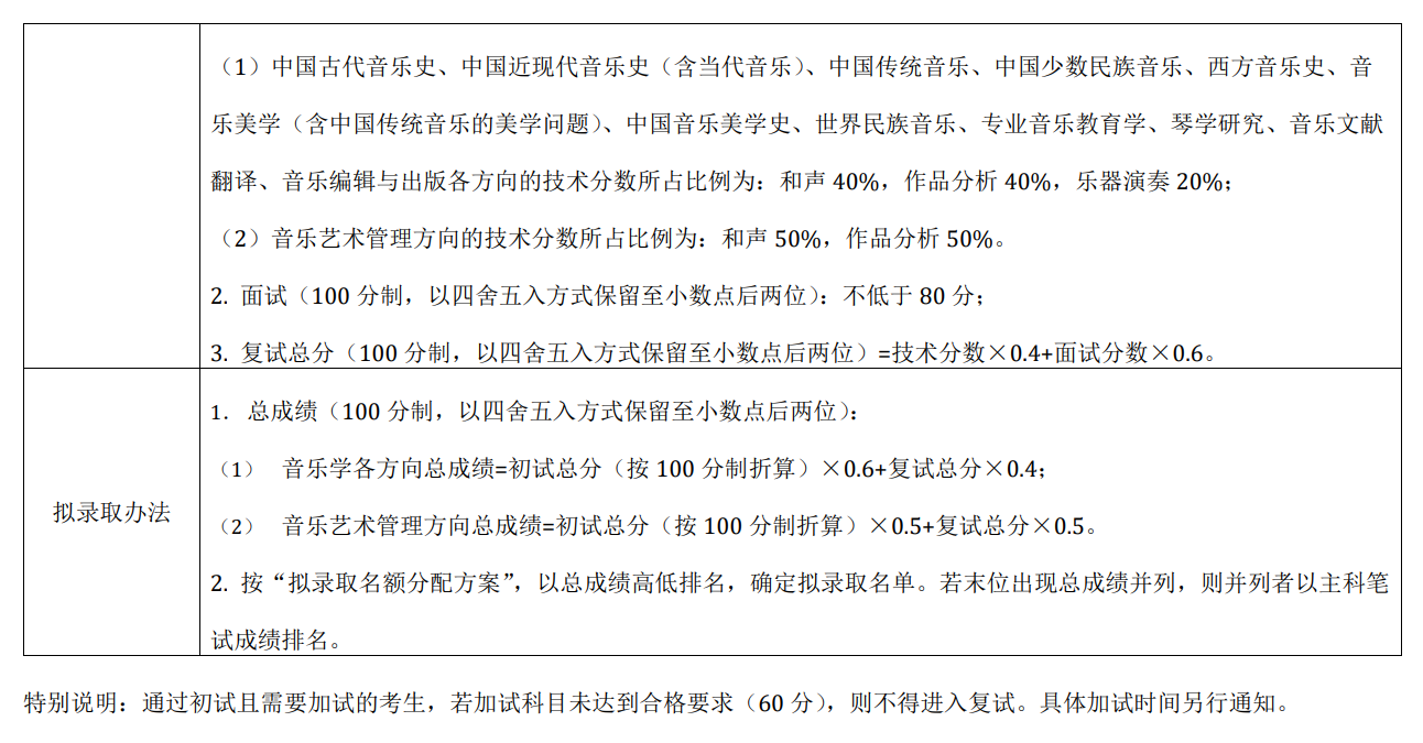 中央音乐学院2020年硕士研究生复试分数线