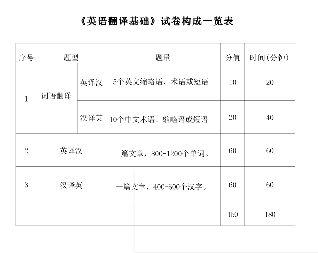 武汉理工大学2027年《英语翻译基础》(357)考试大纲