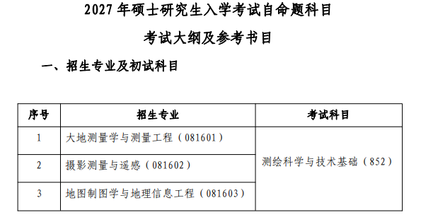 中国测绘科学研究院2027年硕士研究生入学考试自命题科目考试大纲