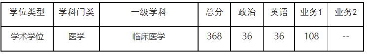 解放军医学院2026年硕士研究生调剂复试工作的通知