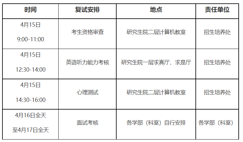 解放军医学院2026年硕士研究生调剂复试工作的通知