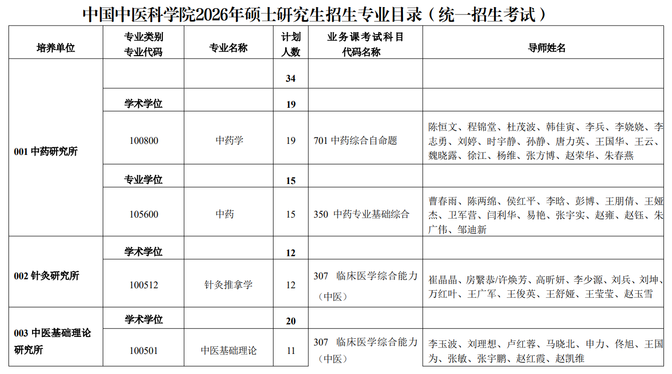 中国中医科学院2026年硕士研究生招生专业目录