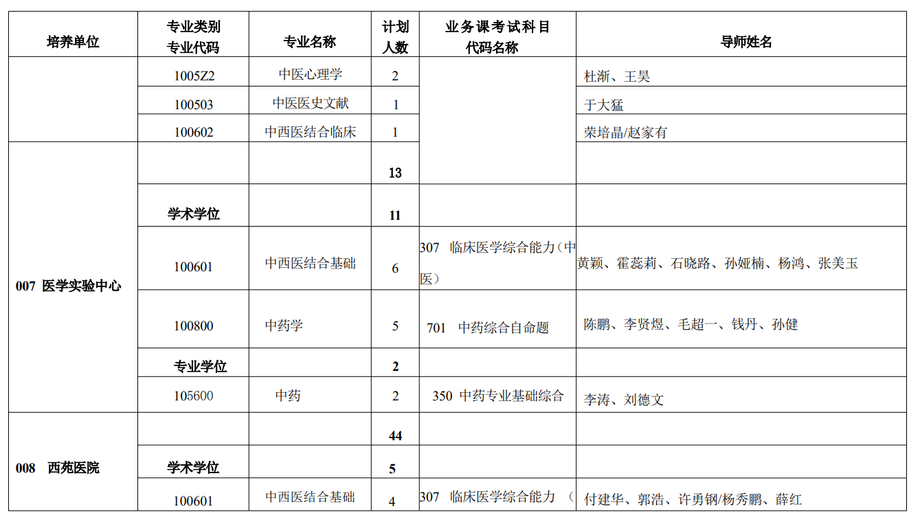 中国中医科学院2026年硕士研究生招生专业目录