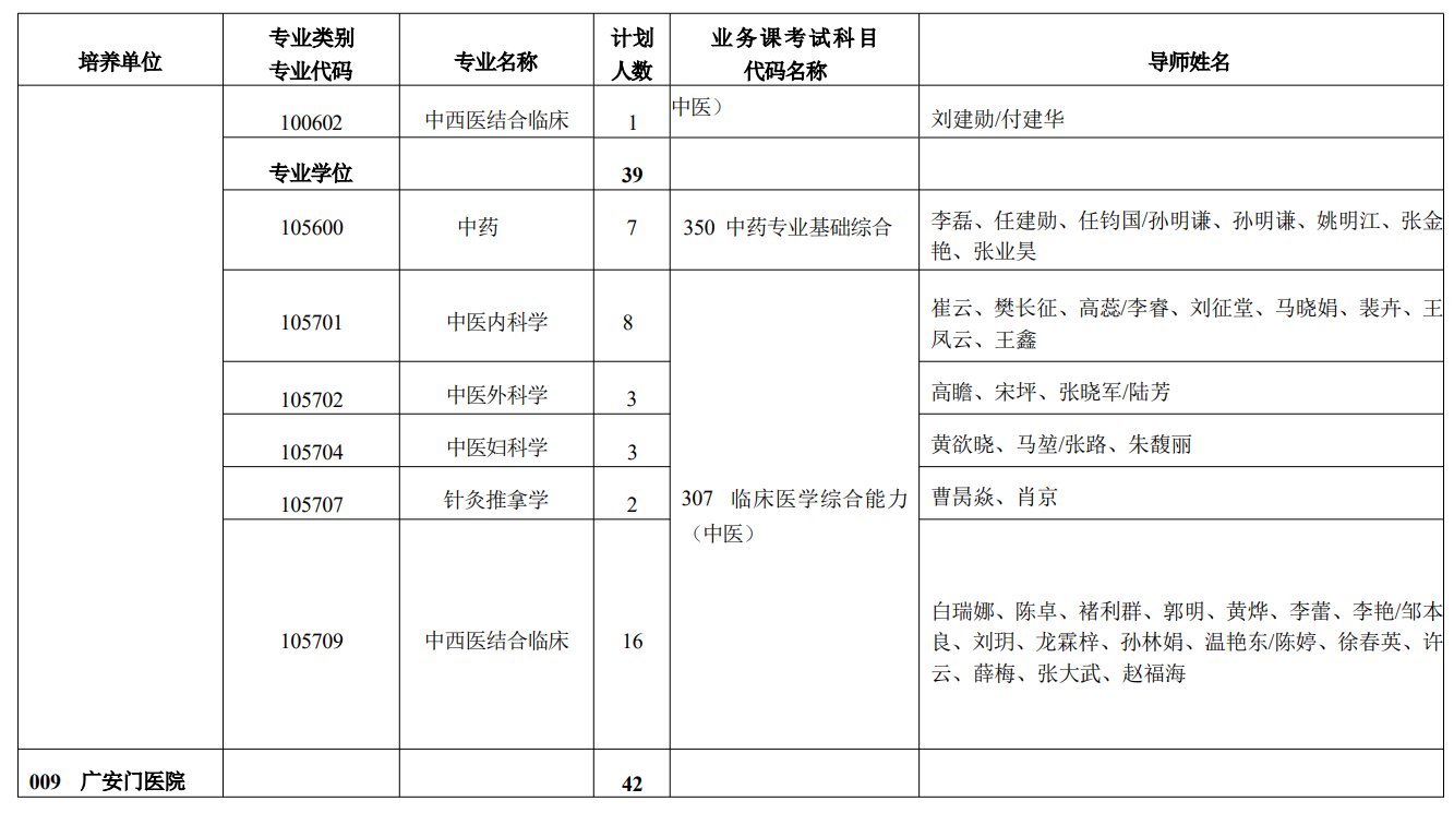 中国中医科学院2026年硕士研究生招生专业目录