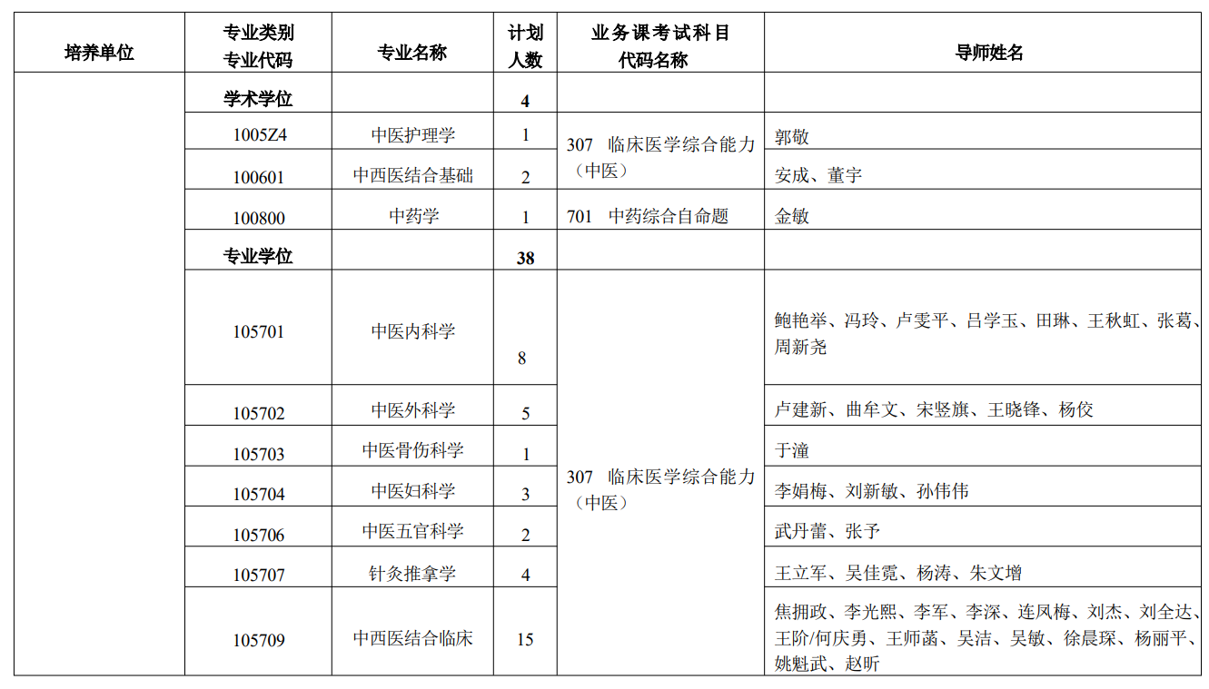中国中医科学院2026年硕士研究生招生专业目录