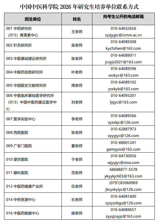 中国中医科学院2026年研究生培养单位联系方式