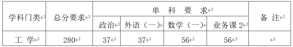 北京机械工业自动化研究所(82702)2020年硕士研究生复试分数线