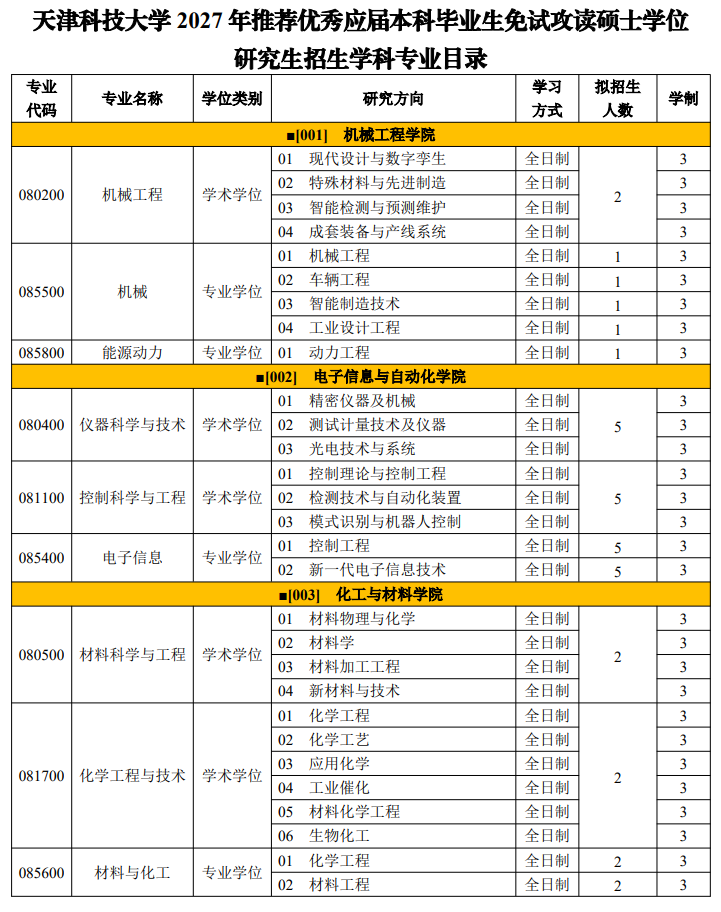 天津科技大学2027年推荐优秀应届本科毕业生免试攻读硕士学位研究生招生学科专业目录