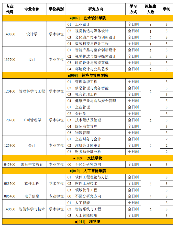 天津科技大学2027年推荐优秀应届本科毕业生免试攻读硕士学位研究生招生学科专业目录