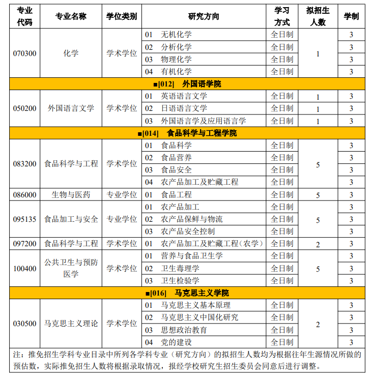 天津科技大学2027年推荐优秀应届本科毕业生免试攻读硕士学位研究生招生学科专业目录
