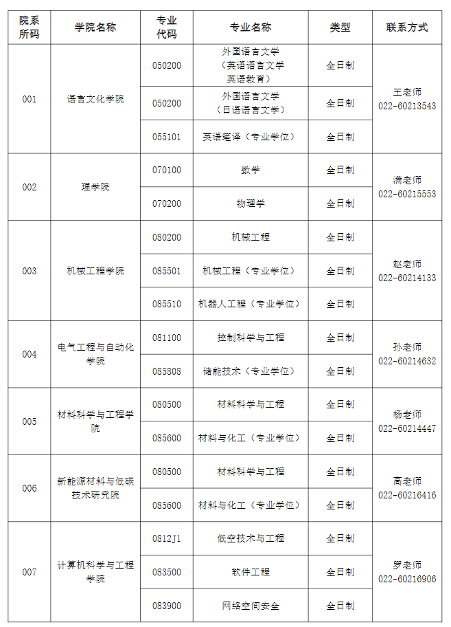 天津理工大学2026年硕士研究生招生调剂公告