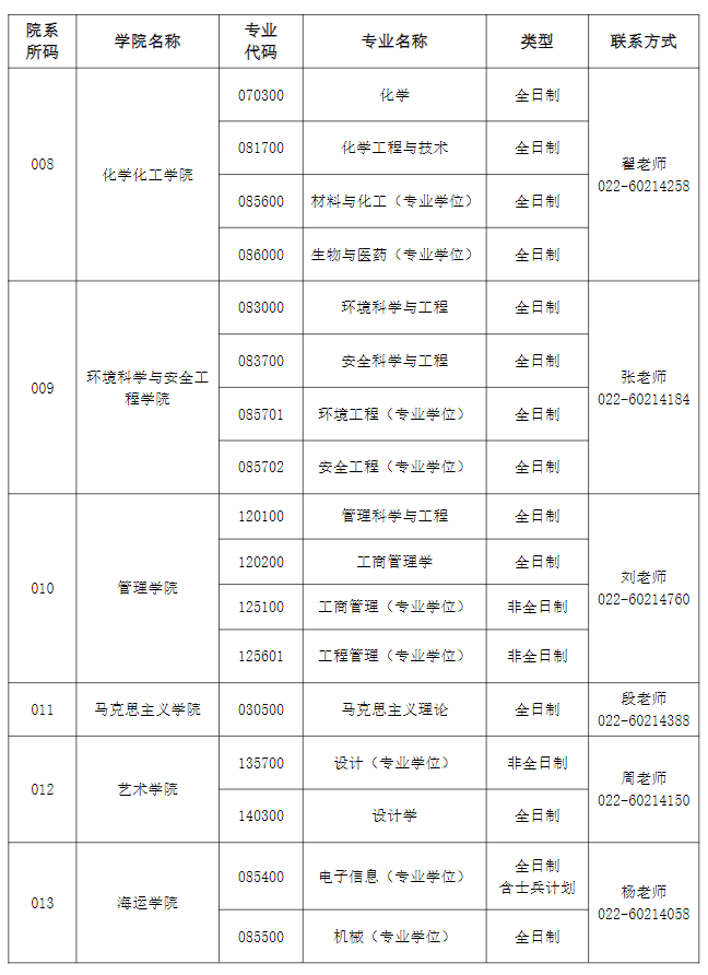 天津理工大学2026年硕士研究生招生调剂公告