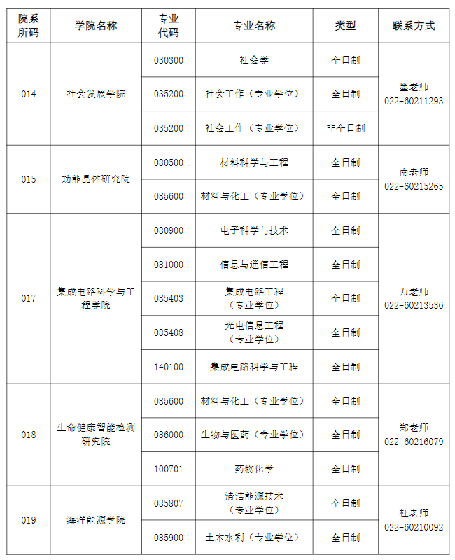 天津理工大学2026年硕士研究生招生调剂公告