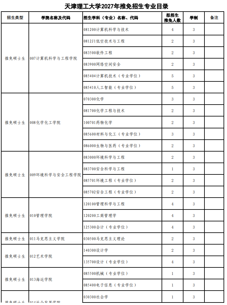 天津理工大学2027年推免招生专业目录