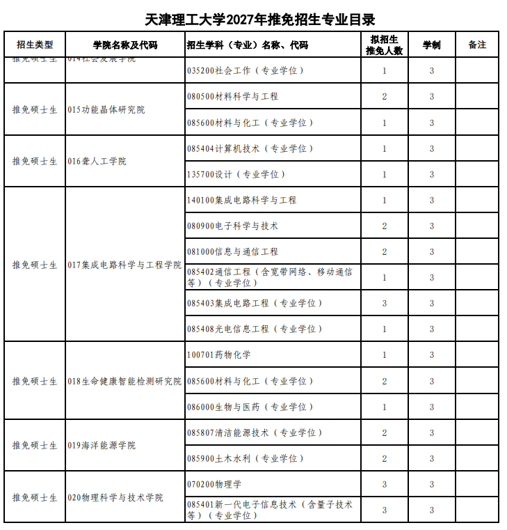 天津理工大学2027年推免招生专业目录