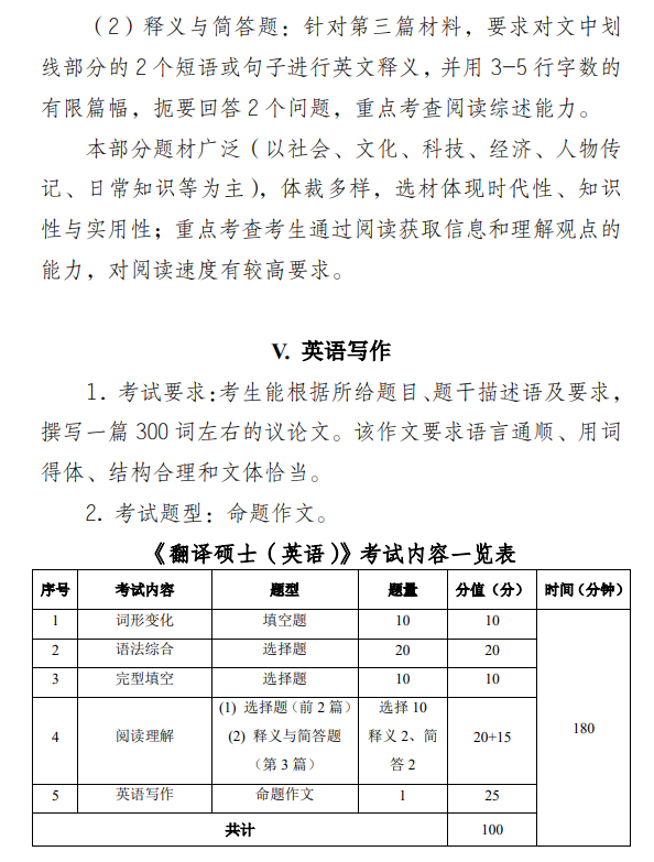 东华大学2027年硕士研究生招生考试(初试)大纲-翻译硕士英语