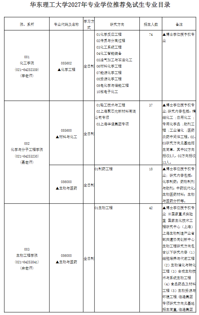 华东理工大学2027年专业学位推荐免试生专业目录