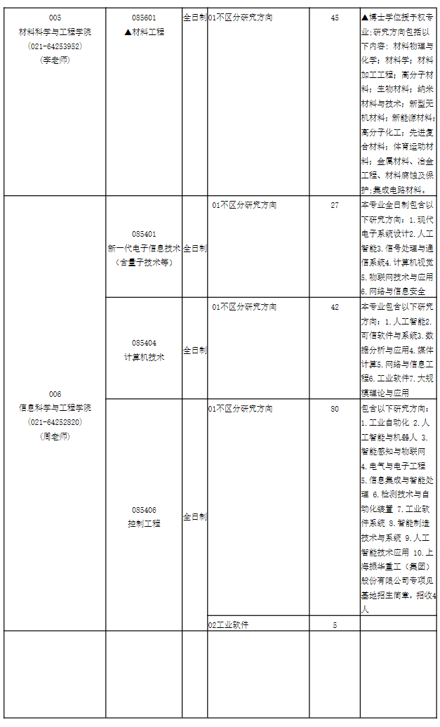 华东理工大学2027年专业学位推荐免试生专业目录
